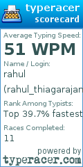 Scorecard for user rahul_thiagarajan