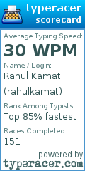 Scorecard for user rahulkamat