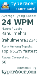 Scorecard for user rahulmehra12345