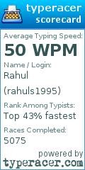 Scorecard for user rahuls1995