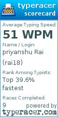 Scorecard for user rai18