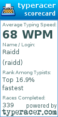 Scorecard for user raidd