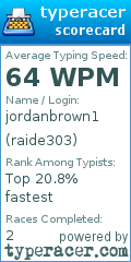 Scorecard for user raide303
