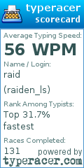 Scorecard for user raiden_ls