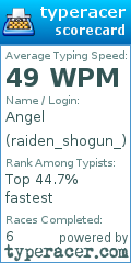 Scorecard for user raiden_shogun_