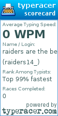 Scorecard for user raiders14_