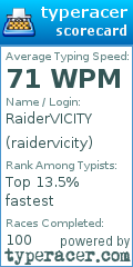 Scorecard for user raidervicity