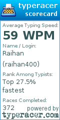 Scorecard for user raihan400