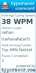 Scorecard for user raihanafatar5