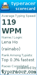Scorecard for user raiinabo