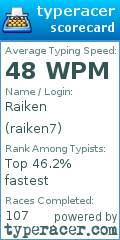 Scorecard for user raiken7
