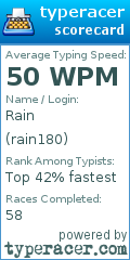 Scorecard for user rain180