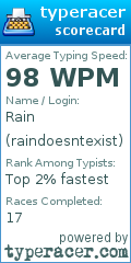 Scorecard for user raindoesntexist