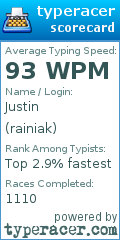 Scorecard for user rainiak
