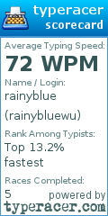 Scorecard for user rainybluewu