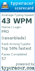 Scorecard for user raisanblade