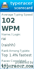 Scorecard for user raishh