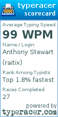 Scorecard for user raitix