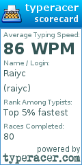 Scorecard for user raiyc