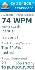Scorecard for user raizone