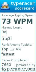 Scorecard for user raj3