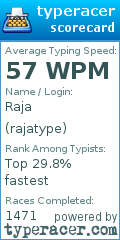 Scorecard for user rajatype