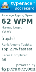 Scorecard for user rajchi