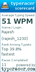 Scorecard for user rajesh_1230