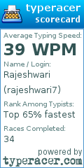 Scorecard for user rajeshwari7