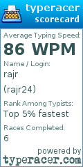 Scorecard for user rajr24