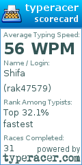 Scorecard for user rak47579