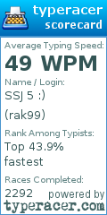Scorecard for user rak99