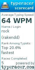 Scorecard for user rakendd