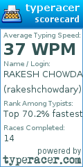 Scorecard for user rakeshchowdary
