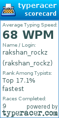 Scorecard for user rakshan_rockz