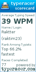 Scorecard for user raktim23
