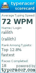 Scorecard for user ralilith