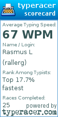 Scorecard for user rallerg