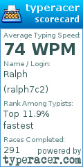 Scorecard for user ralph7c2