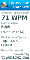 Scorecard for user ralph_manila