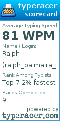 Scorecard for user ralph_palmaira_1