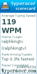 Scorecard for user ralphkingtv