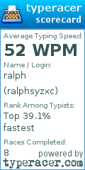 Scorecard for user ralphsyzxc