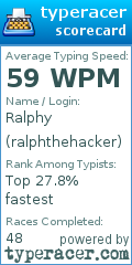 Scorecard for user ralphthehacker