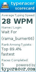 Scorecard for user rama_burner66