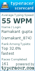 Scorecard for user ramakant_874