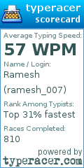 Scorecard for user ramesh_007