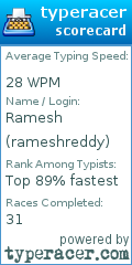 Scorecard for user rameshreddy