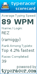 Scorecard for user ramiggy