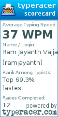 Scorecard for user ramjayanth